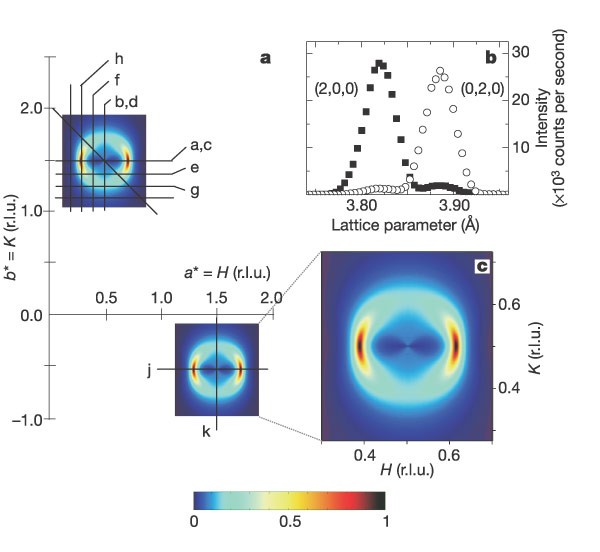 Two Dimensional Geometry Of Spin Excitations In The High Transition Temperature Superconductor Yba2cu3o6 X Nature