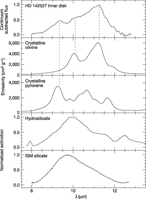 The building blocks of planets within the ‘terrestrial’ region of protoplanetary disks