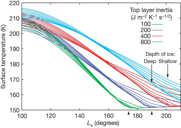 High-resolution subsurface water-ice distributions on mars