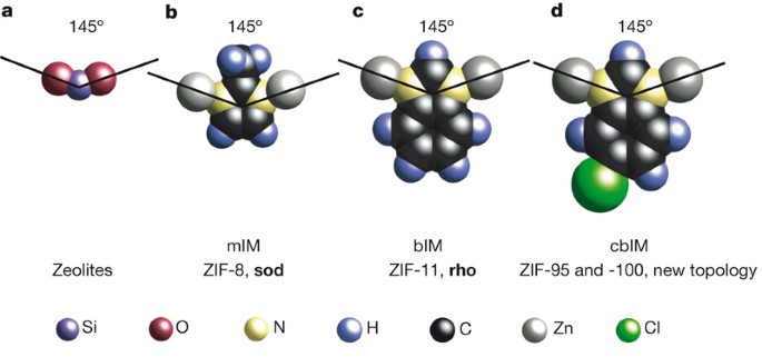 Recent progress of zeolitic imidazolate frameworks (ZIFs) in