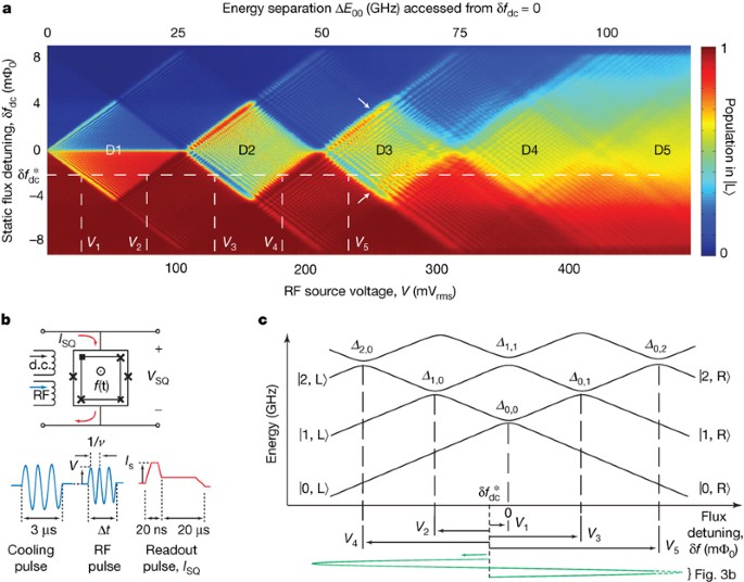 Amplitude Spectroscopy Of A Solid State Artificial Atom Nature Amplitude Spectroscopy Of A Solid State Artificial Atom Nature