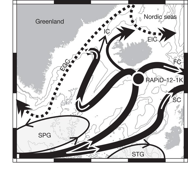 Holocene oscillations in temperature and salinity of the surface subpolar north atlantic