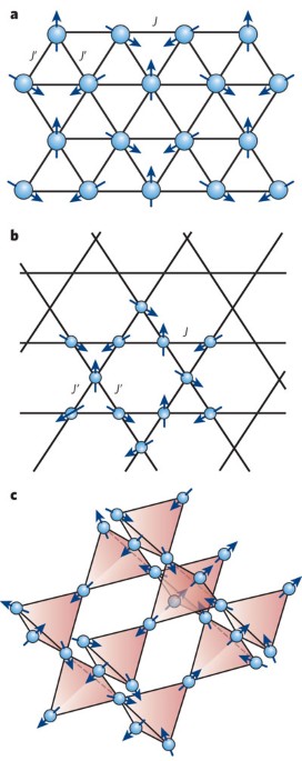 Spin liquids in frustrated magnets