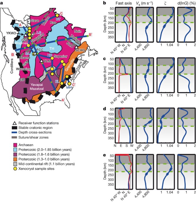 Lithospheric Layering In The North American Craton Nature