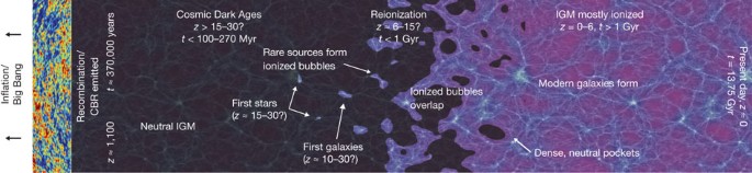 Early Star Forming Galaxies And The Reionization Of The Universe Nature Early Star Forming Galaxies And The Reionization Of The Universe Nature