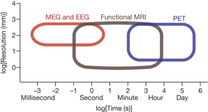 From Maps To Mechanisms Through Neuroimaging Of Schizophrenia Nature From Maps To Mechanisms Through Neuroimaging Of Schizophrenia Nature
