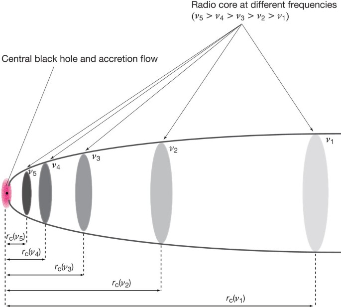 An origin of the radio jet in m87 at the location of the central black hole