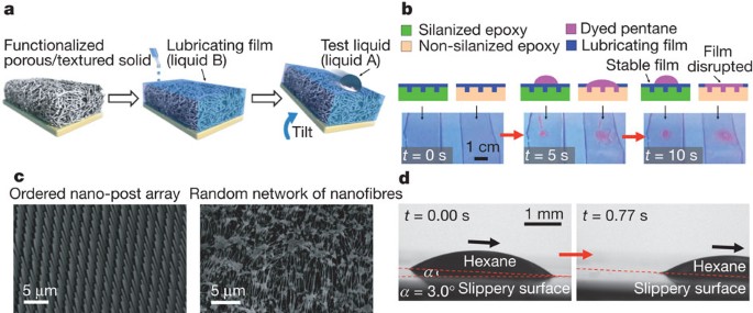 Bioinspired self-repairing slippery surfaces with omniphobicity | Nature