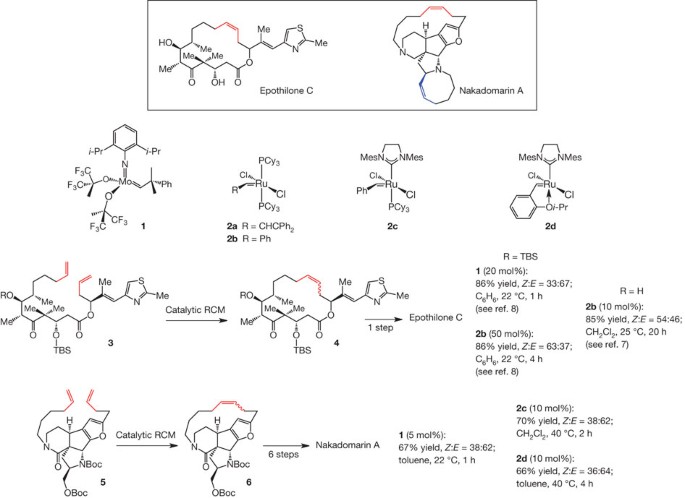 Synthesis of macrocyclic natural products by catalyst-controlled  stereoselective ring-closing metathesis | Nature