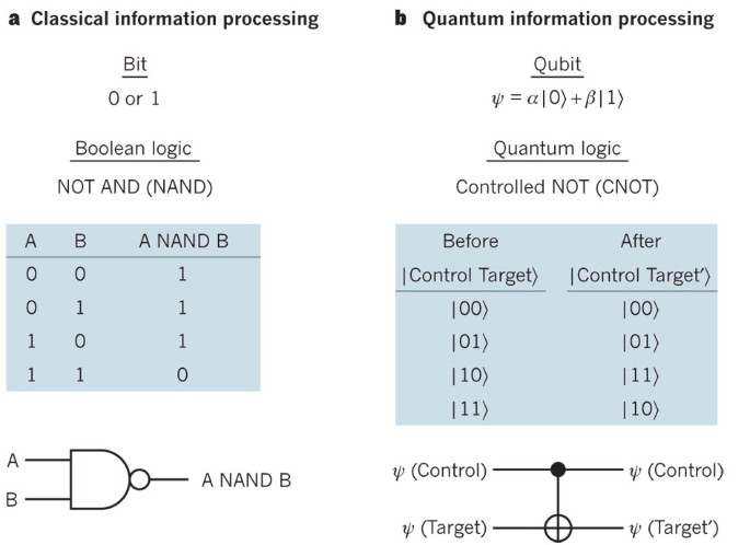 Busy Contacts 1 4 5 140501 6