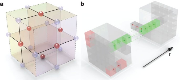 Experimental demonstration of topological error correction