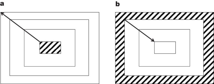 Geometry and scale in species–area relationships