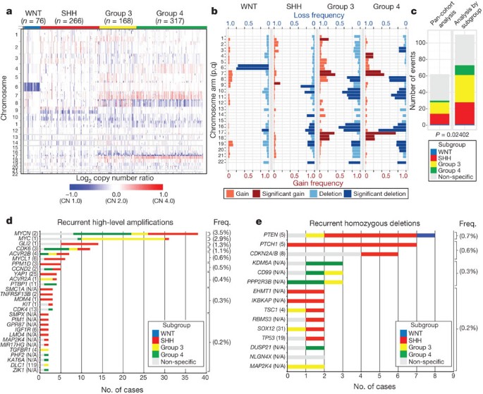 used motorhome for sale