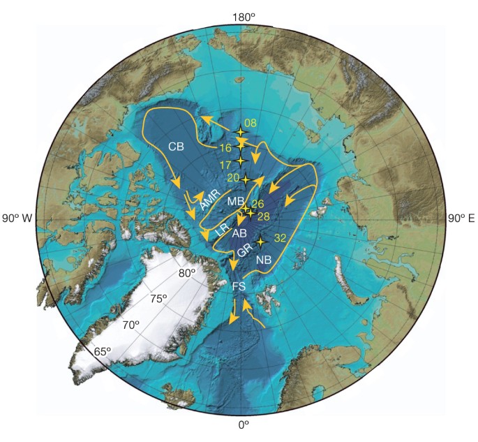 Persistent Export Of 231pa From The Deep Central Arctic Ocean Over The Past 35 000 Years Nature Persistent Export Of 231pa From The Deep Central Arctic Ocean Over The Past 35 000 Years Nature