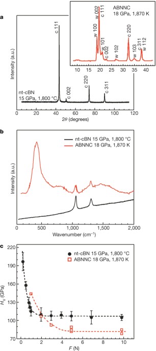 Tian et al. reply | Nature