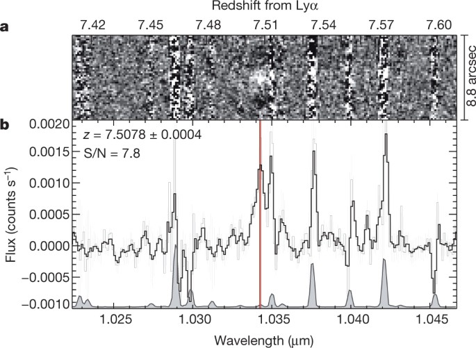 A galaxy rapidly forming stars 700 million years after the big bang at redshift 7. 51