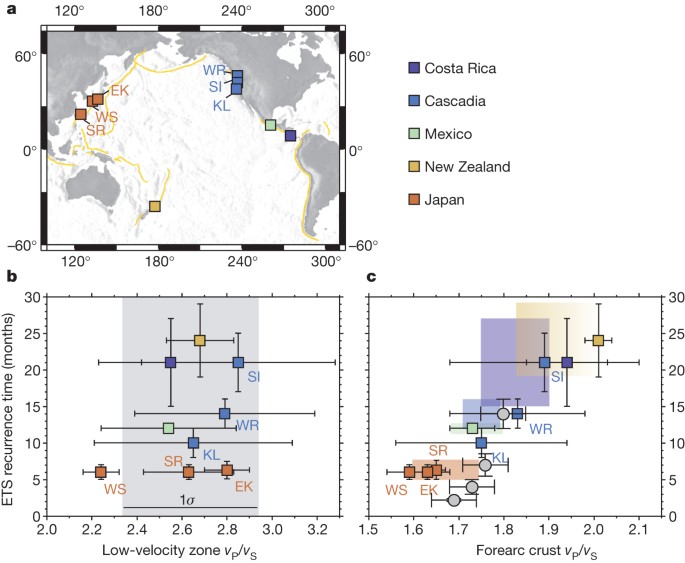 Possible control of subduction zone slow-earthquake periodicity by silica enrichment