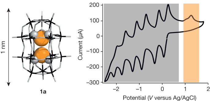 Design And Fabrication Of Memory Devices Based On Nanoscale Polyoxometalate Clusters Nature