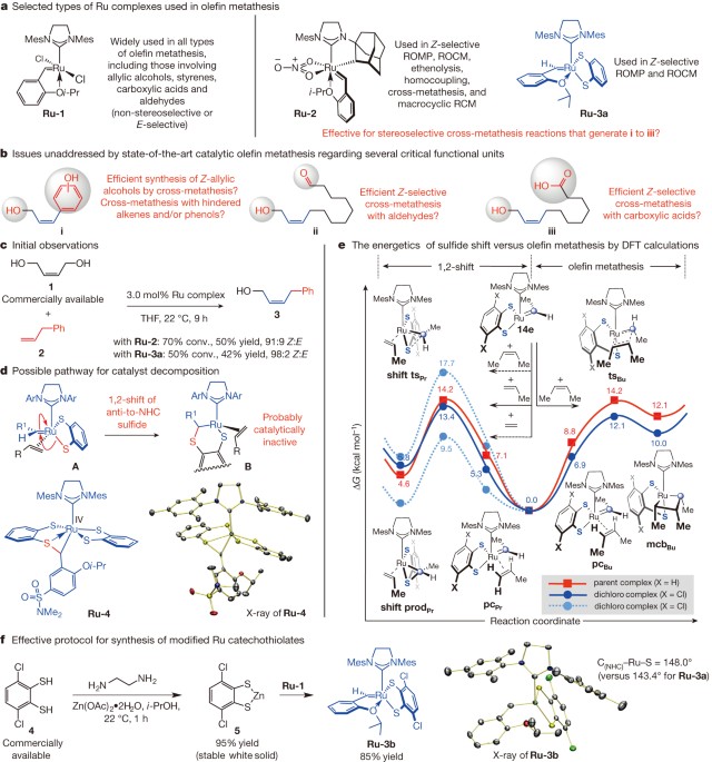 High Value Alcohols And Higher Oxidation State Compounds By
