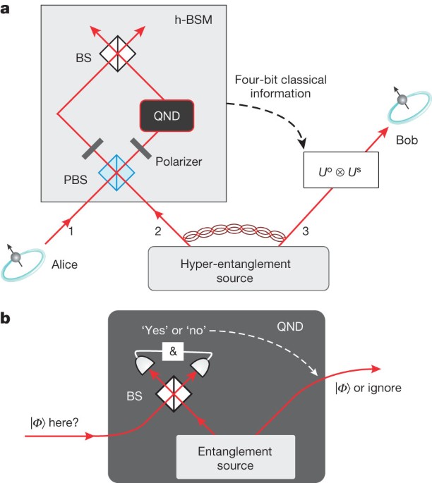 Quantum teleportation of multiple degrees of freedom of a single photon