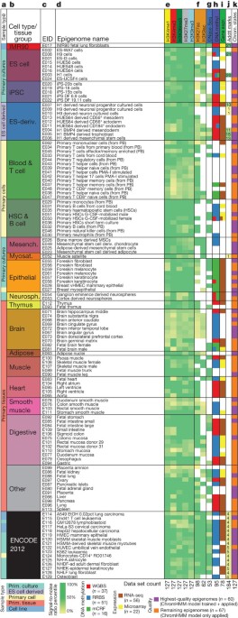 8. Computational tools and methods