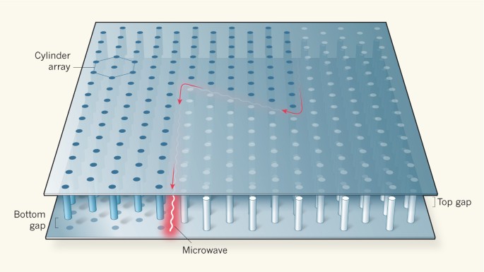 Round the bend with microwaves | Nature