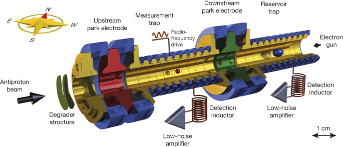 High Precision Comparison Of The Antiproton To Proton Charge To Mass Ratio Nature