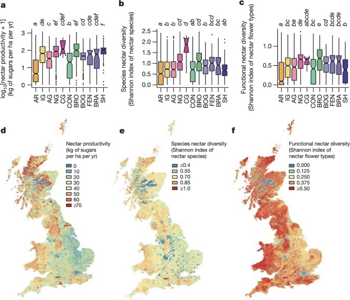 episode Plakater Horn Historical nectar assessment reveals the fall and rise of floral resources  in Britain | Nature