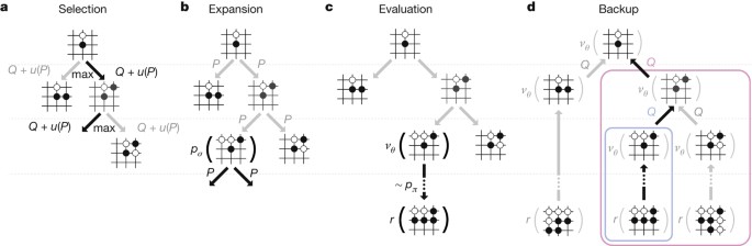 Mastering the game of Go with deep neural networks and tree search | Nature