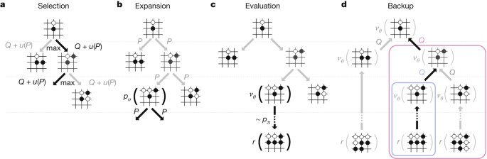 Mastering the game of Go with deep neural networks and tree search