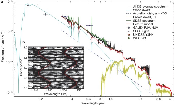 white dwarf to brown dwarf