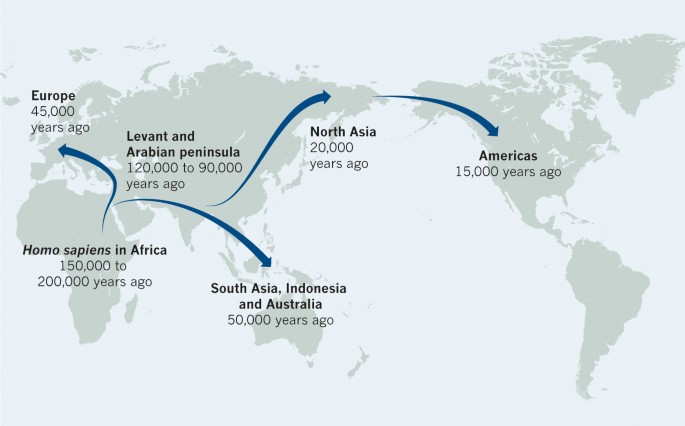 Climate And The Peopling Of The World Nature