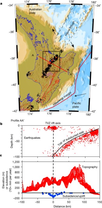 Episodic Kinematics In Continental Rifts Modulated By Changes In