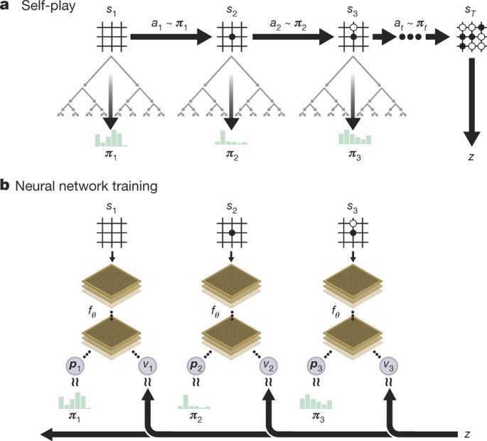 Mastering The Game Of Go Without Human Knowledge Nature