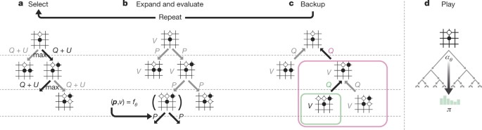 AlphaGo Zero] Mastering the game of Go without human knowledge