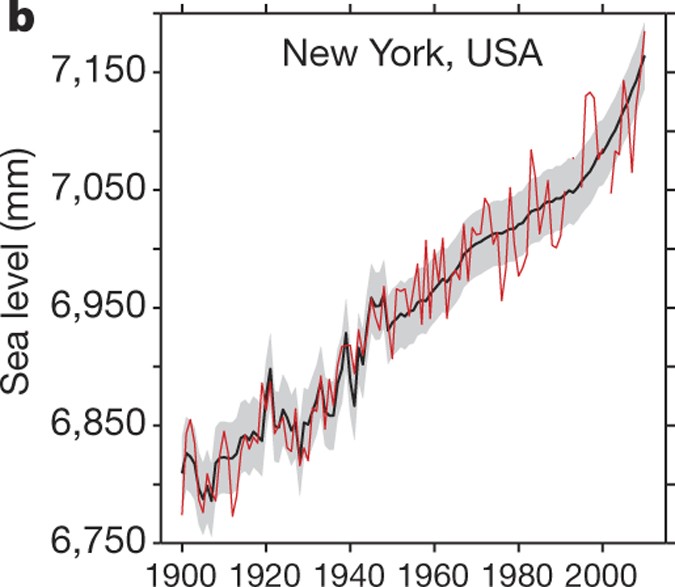 Erratum: probabilistic reanalysis of twentieth-century sea-level rise