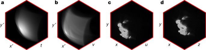 Confocal non-line-of-sight imaging based on the light-cone transform