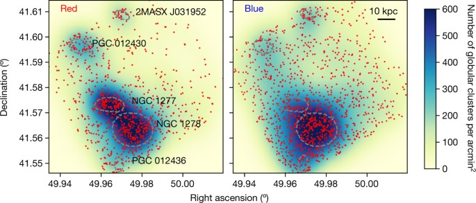 A Single Population Of Red Globular Clusters Around The Massive Compact Galaxy Ngc 1277 Nature