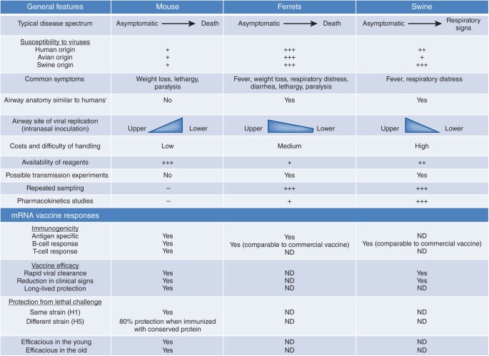 An mRNA vaccine for influenza | Nature Biotechnology