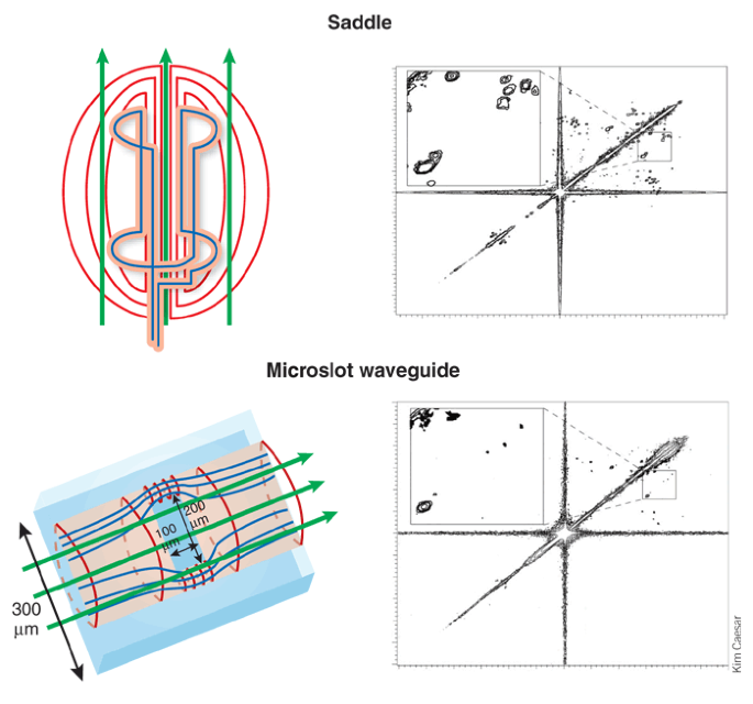 Spin Rotor gif - Wisc-Online OER