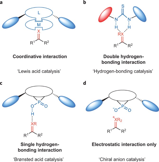 Tethered Counterion-Directed Catalysis: Merging the Chiral Ion-Pairing and  Bifunctional Ligand Strategies in Enantioselective Gold(I) Catalysis