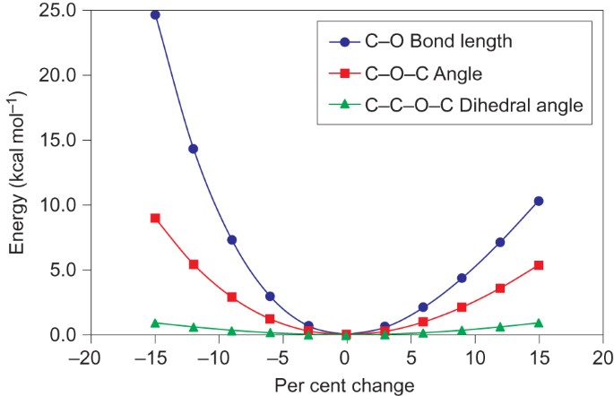 Extreme Oxatriquinanes And A Record C O Bond Length Nature Chemistry