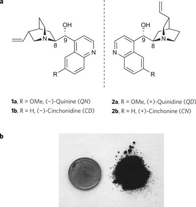 Chiral Imprinting Of Palladium With Cinchona Alkaloids Nature Chemistry
