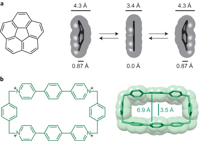 Induced Fit Catalysis Of Corannulene Bowl To Bowl Inversion Nature Chemistry