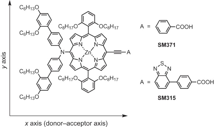 Dye Sensitized Solar Cells With 13 Efficiency Achieved Through The Molecular Engineering Of Porphyrin Sensitizers Nature Chemistry