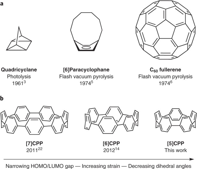 buckminsterfullerene properties