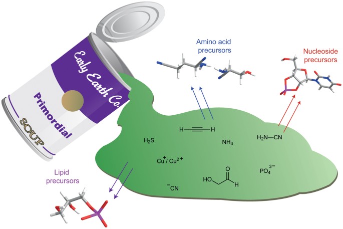 Primordial soup that cooks itself | Nature Chemistry