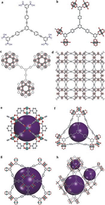 De novo synthesis of a metal–organic framework material featuring 