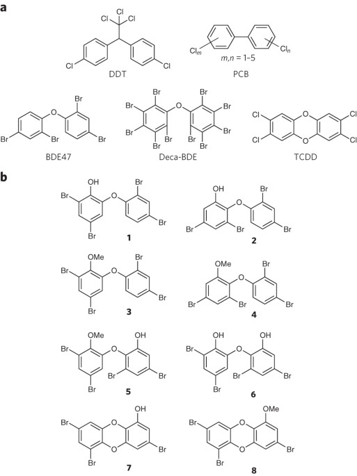 https://www.nature.com/articles/nchembio.2330?WT.feed_name=subjects_classification-and-taxonomy
