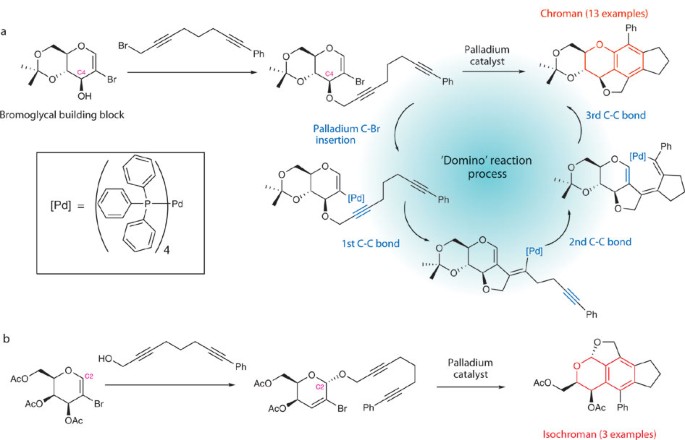 An upfront investment | Nature Chemical Biology